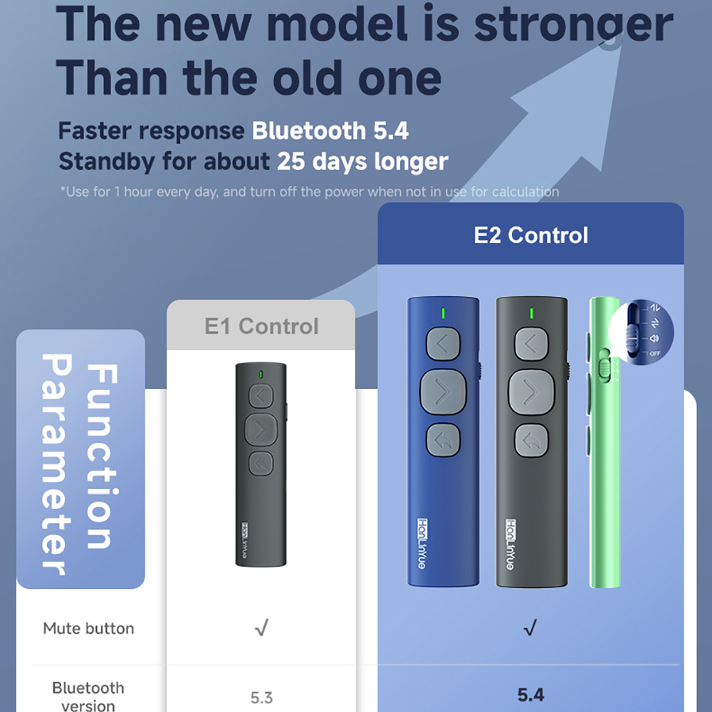 Bluetooth Page Turner Camera/M - Laser Pointer Presenter ulasan dan harga